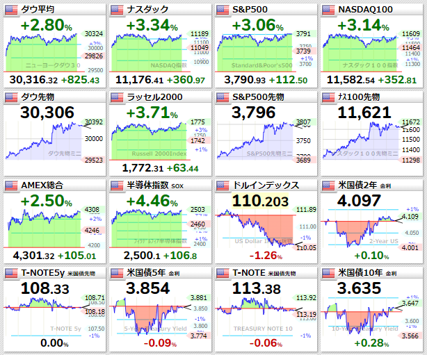 主要指数2022年10月4日