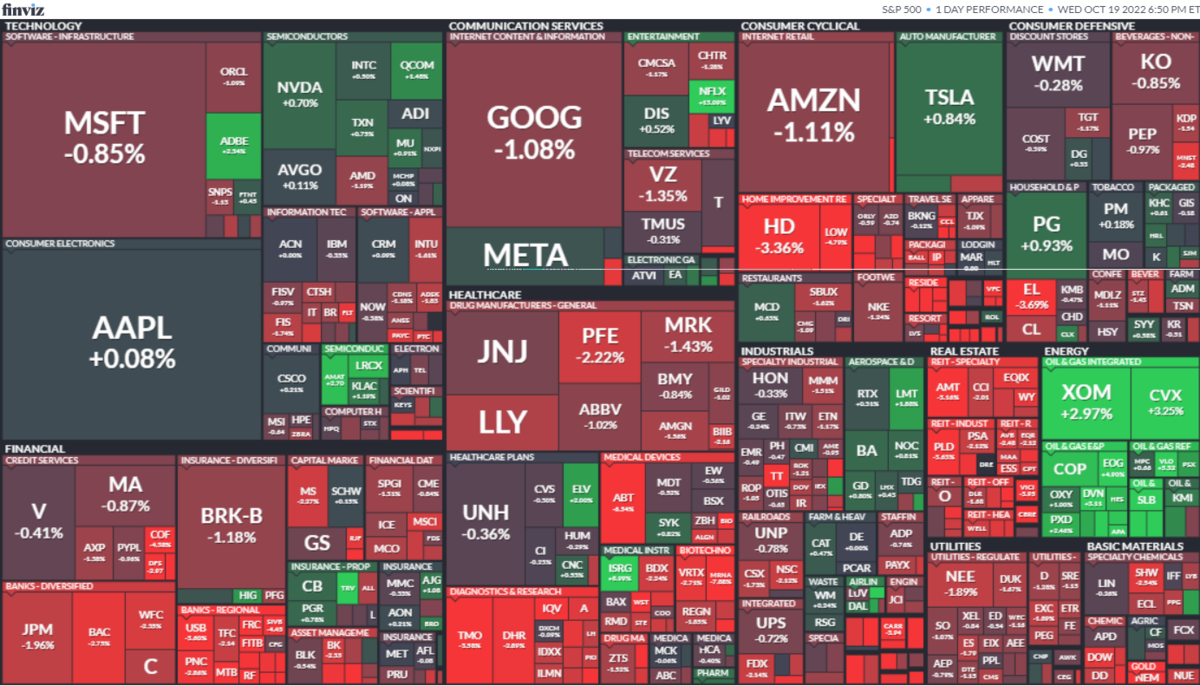 S&P500ヒートマップ2022年10月19日