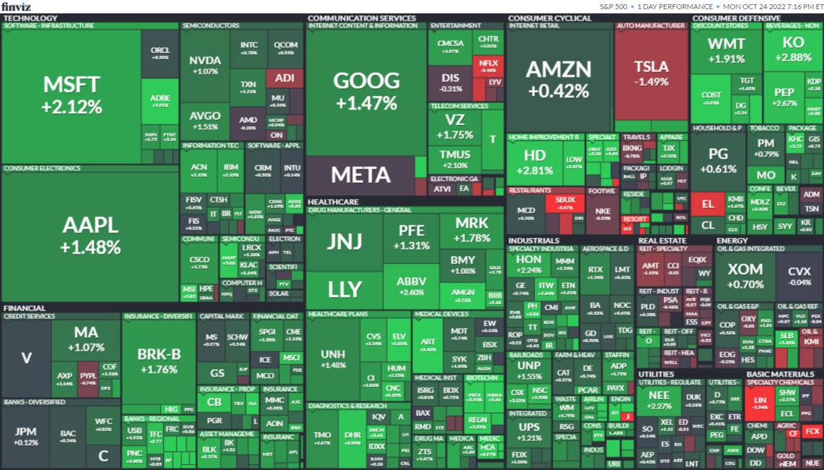 S&P500ヒートマップ2022年10月24日