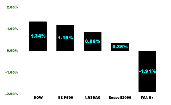 主要指数2022年10月24日
