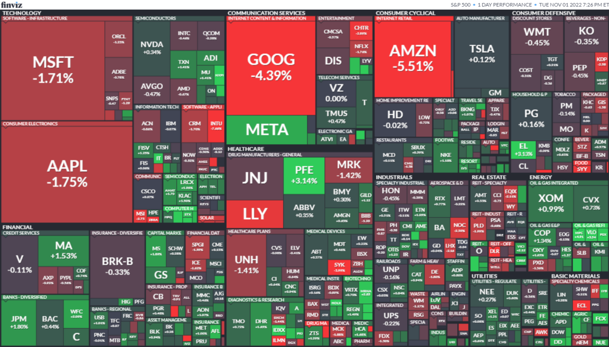 S&P500ヒートマップ2022年11月1日