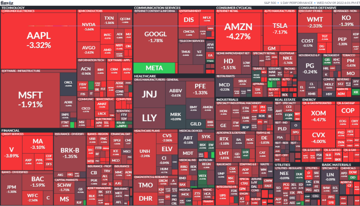 S&P500ヒートマップ2022年11月9日