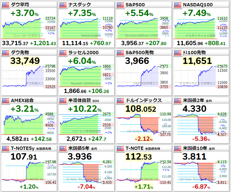 主要指数2022年11月10日