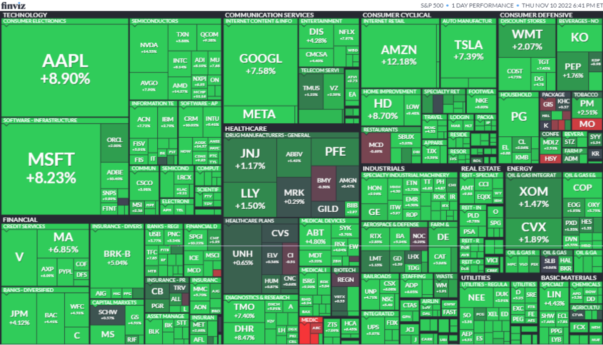 S&P500ヒートマップ2022年11月10日