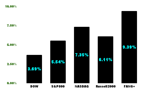主要指数2022年11月10日