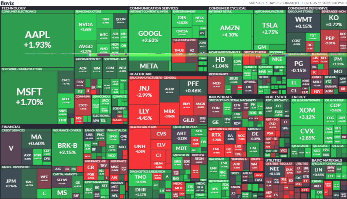 S&P500ヒートマップ2022年11月11日