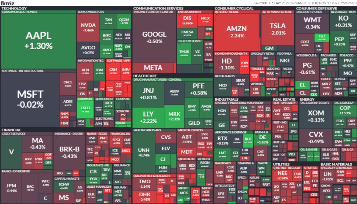 S&P500ヒートマップ2022年11月17日