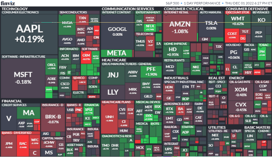 S&P500ヒートマップ2022年12月1日