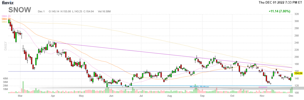 スノーフレーク【SNOW】2022年12月1日