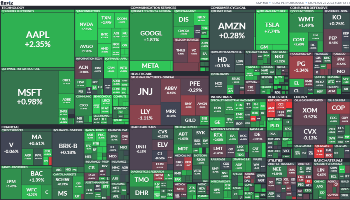 S&P500ヒートマップ2023年1月23日