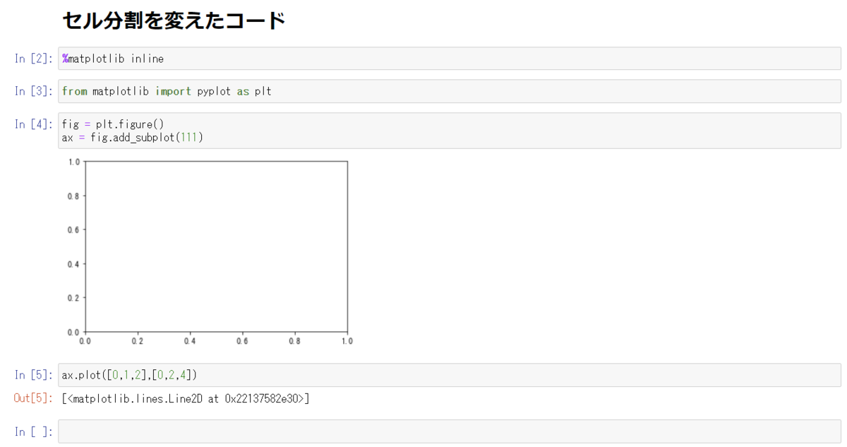 Jupyter Notebookでmatplotlibのグラフが表示されない - 海風研究所