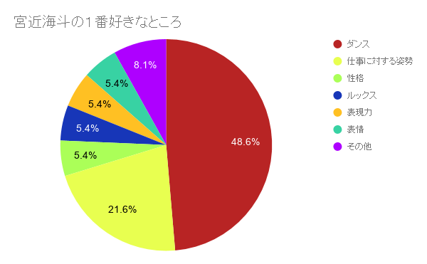 f:id:umikuntj:20190613162846p:plain f:id:umikuntj:20190613162846p:plain