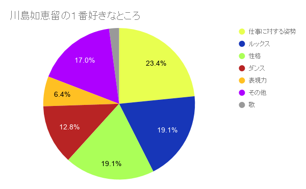 f:id:umikuntj:20190615123259p:plain f:id:umikuntj:20190615123259p:plain