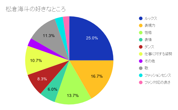 f:id:umikuntj:20190615184308p:plain f:id:umikuntj:20190615184308p:plain