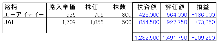 f:id:umimizukonoha:20200408005614p:plain