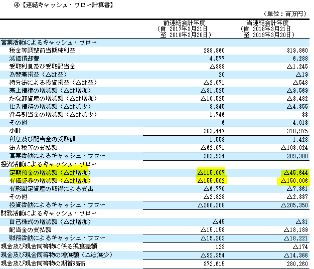 就活生必見 超絶優良企業キーエンスの財務状態は危ない 財務分析のやり方 企業分析アナトールの株式投資