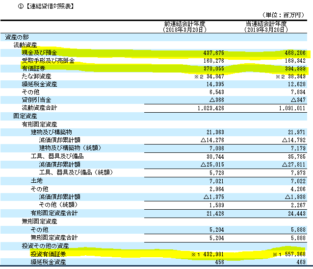 就活生必見 超絶優良企業キーエンスの財務状態は危ない 財務分析のやり方 企業分析アナトールの株式投資