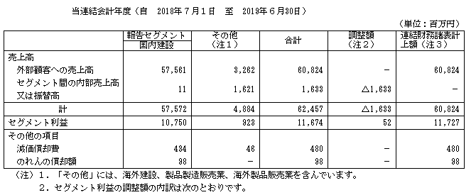 f:id:umimizukonoha:20200613211118p:plain