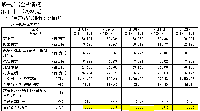 f:id:umimizukonoha:20200613213857p:plain
