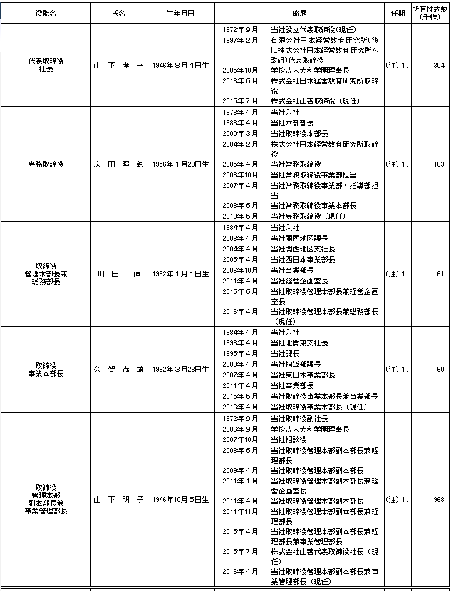 f:id:umimizukonoha:20200627230733p:plain f:id:umimizukonoha:20200627230733p:plain