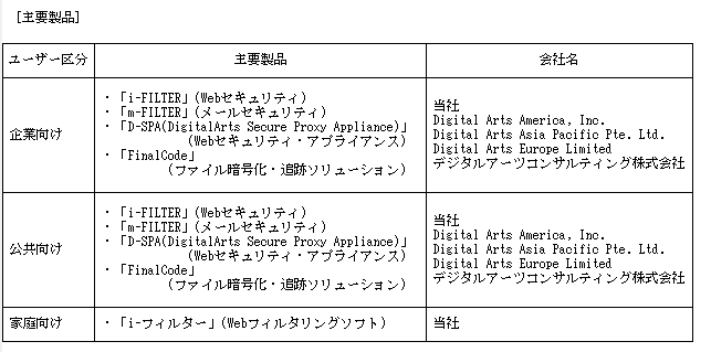 f:id:umimizukonoha:20200629205332p:plain f:id:umimizukonoha:20200629205332p:plain