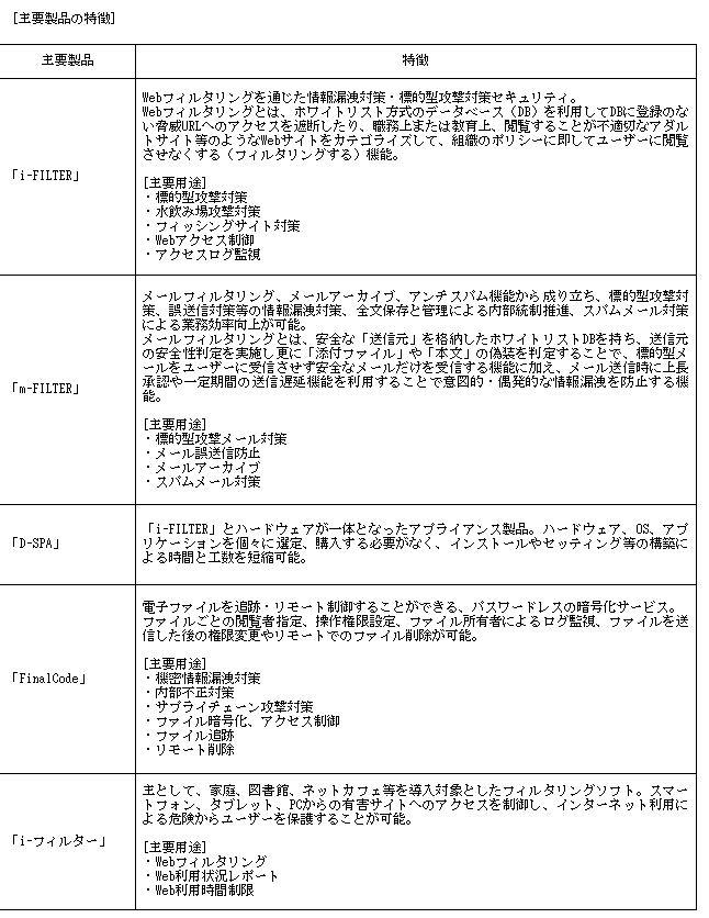 f:id:umimizukonoha:20200629205417p:plain f:id:umimizukonoha:20200629205417p:plain