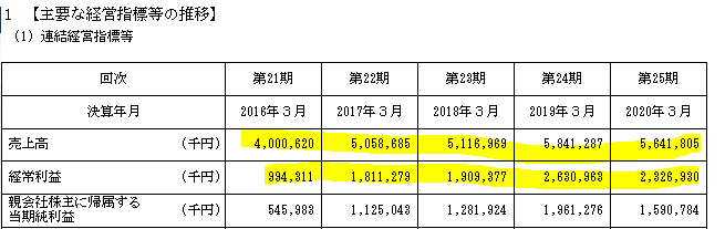 f:id:umimizukonoha:20200629210343p:plain f:id:umimizukonoha:20200629210343p:plain