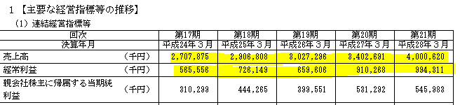 f:id:umimizukonoha:20200629222703p:plain f:id:umimizukonoha:20200629222703p:plain