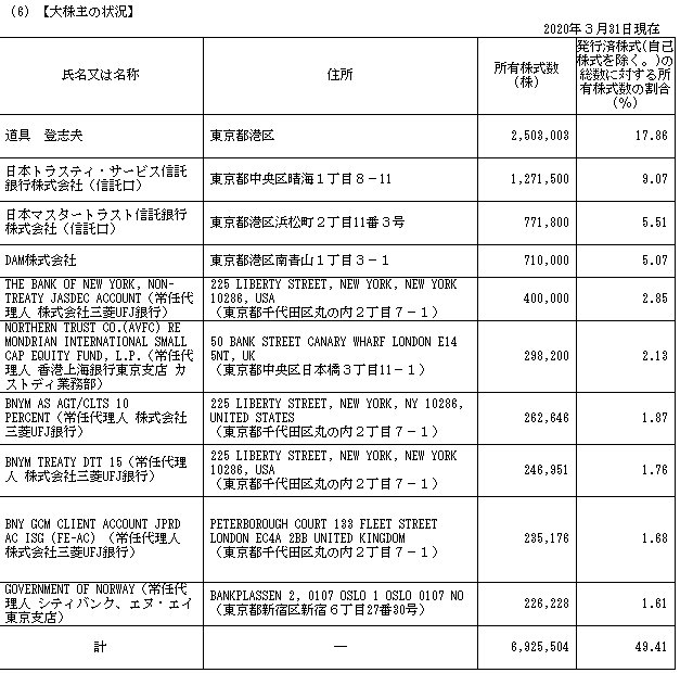 f:id:umimizukonoha:20200630003809p:plain f:id:umimizukonoha:20200630003809p:plain