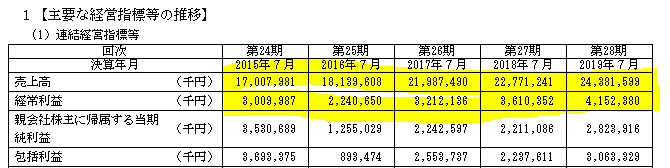 f:id:umimizukonoha:20200705143853p:plain f:id:umimizukonoha:20200705143853p:plain