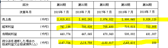 f:id:umimizukonoha:20200711112133p:plain