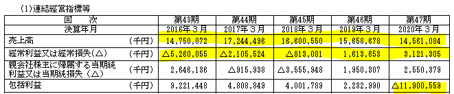 f:id:umimizukonoha:20200712163829p:plain