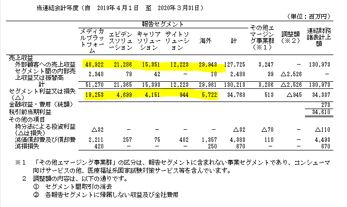 f:id:umimizukonoha:20200714220924p:plain f:id:umimizukonoha:20200714220924p:plain