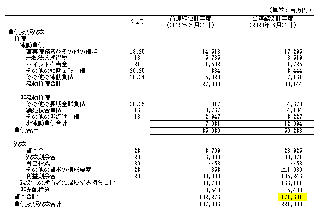 f:id:umimizukonoha:20200715001852p:plain f:id:umimizukonoha:20200715001852p:plain