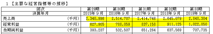 f:id:umimizukonoha:20200726214536p:plain f:id:umimizukonoha:20200726214536p:plain