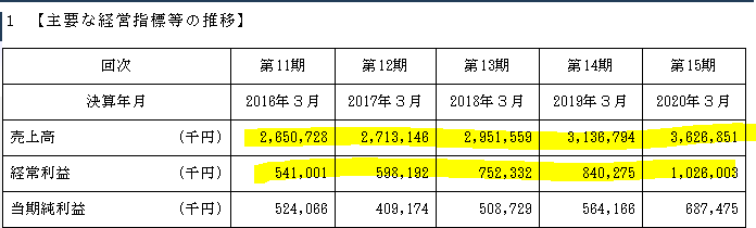 f:id:umimizukonoha:20200730223527p:plain f:id:umimizukonoha:20200730223527p:plain