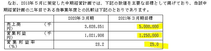 f:id:umimizukonoha:20200730224559p:plain f:id:umimizukonoha:20200730224559p:plain