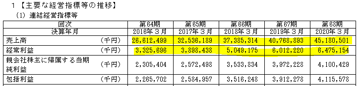 f:id:umimizukonoha:20200802153247p:plain