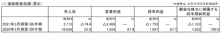 f:id:umimizukonoha:20200802222822p:plain f:id:umimizukonoha:20200802222822p:plain