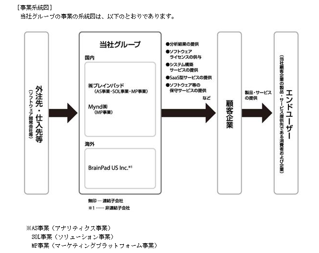 f:id:umimizukonoha:20200813183204p:plain f:id:umimizukonoha:20200813183204p:plain