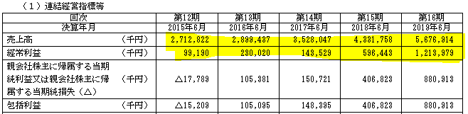 f:id:umimizukonoha:20200814154234p:plain f:id:umimizukonoha:20200814154234p:plain