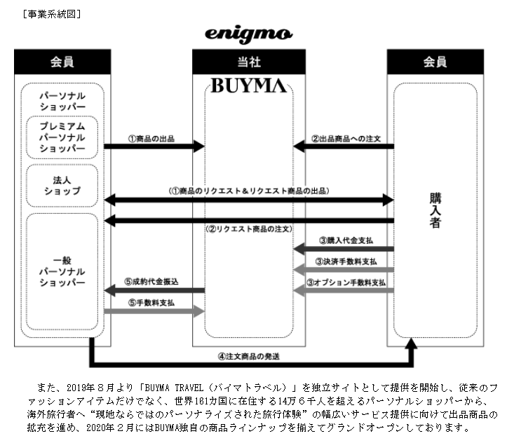 f:id:umimizukonoha:20200902212346p:plain f:id:umimizukonoha:20200902212346p:plain
