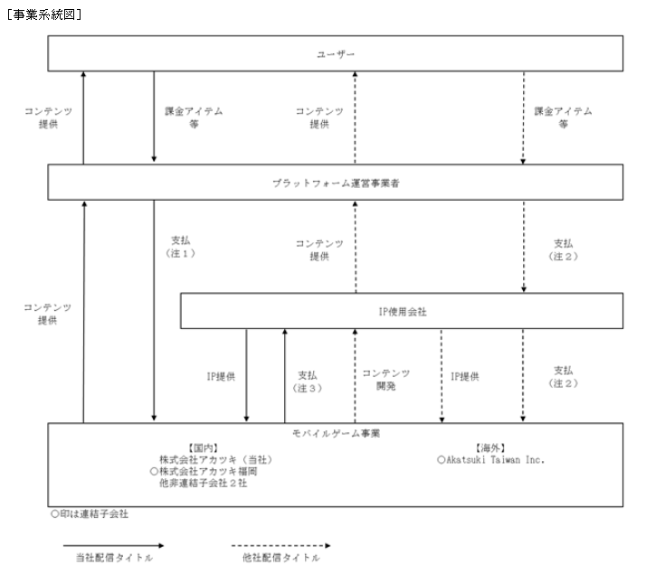 f:id:umimizukonoha:20201012214419p:plain