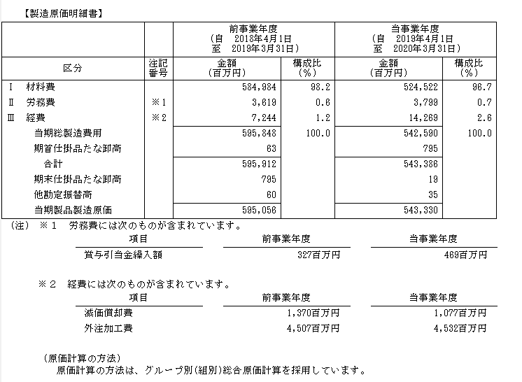 f:id:umimizukonoha:20201026232749p:plain f:id:umimizukonoha:20201026232749p:plain
