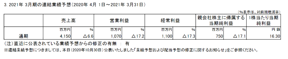 f:id:umimizukonoha:20201031024251p:plain