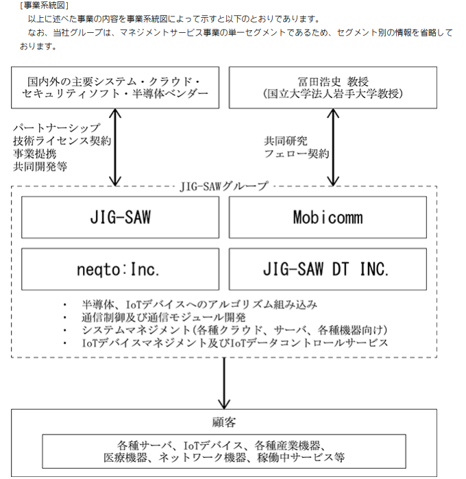 3914 Jig Saw 有価証券報告書の読み方 フリーランスのエクセル屋さん