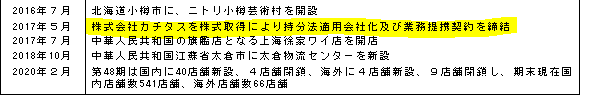 f:id:umimizukonoha:20201128215424p:plain