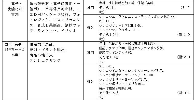 4063 信越化学工業 有価証券報告書の読み方 企業分析アナトールの株式投資