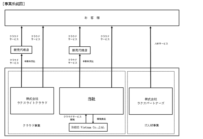 f:id:umimizukonoha:20201219103615p:plain