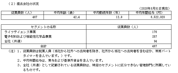 f:id:umimizukonoha:20210213141145p:plain
